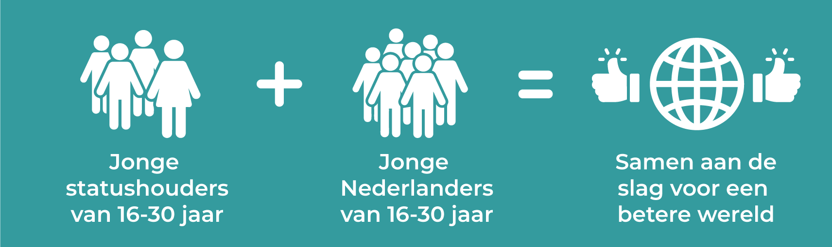 F4F Infographic leeftijd 2025